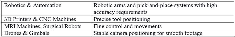 Motor Controls3