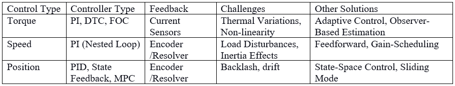 Motor Controls4