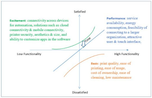 Product Features